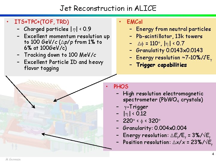 Jet Reconstruction in ALICE • ITS+TPC+(TOF, TRD) – Charged particles |h| < 0. 9