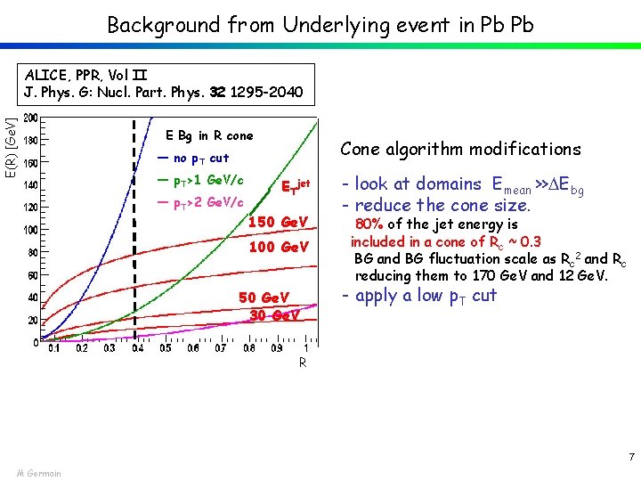 Background from Underlying event in Pb Pb E(R) [Ge. V] ALICE, PPR, Vol II