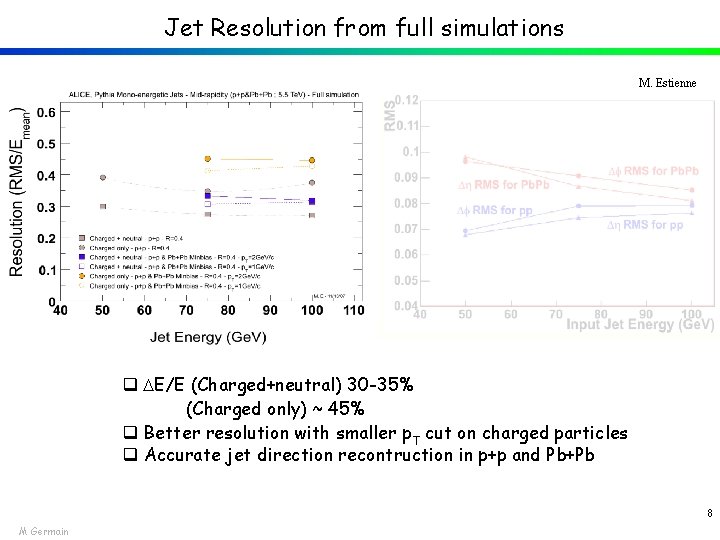 Jet Resolution from full simulations M. Estienne q E/E (Charged+neutral) 30 -35% (Charged only)