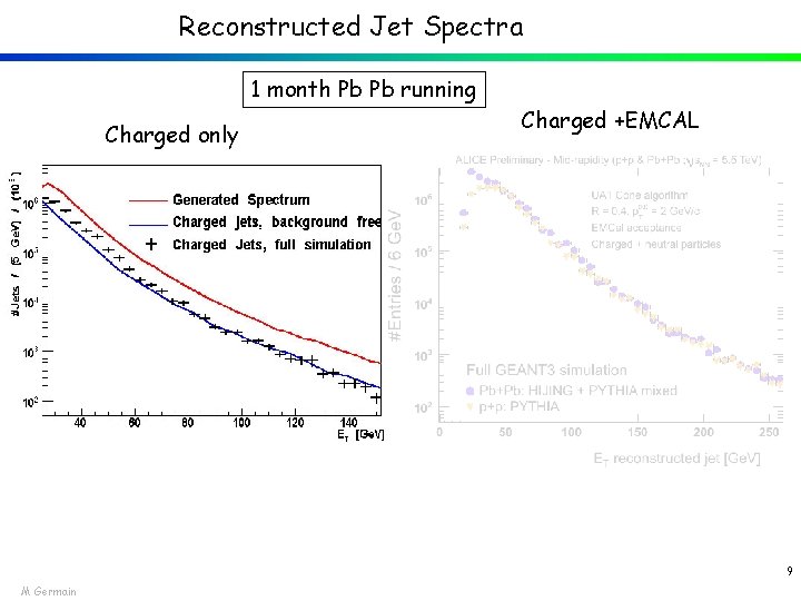 Reconstructed Jet Spectra 1 month Pb Pb running Charged only Charged +EMCAL 9 M