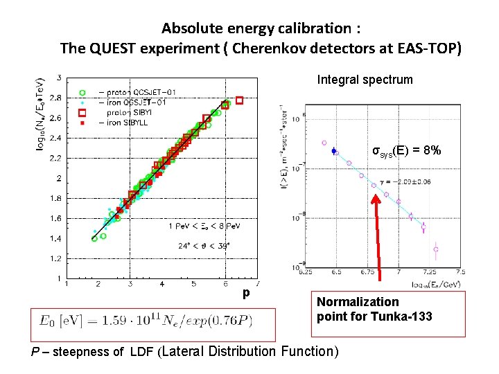 Absolute energy calibration : The QUEST experiment ( Cherenkov detectors at EAS-TOP) Integral spectrum