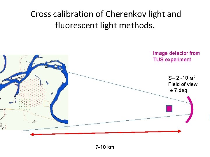  Cross calibration of Cherenkov light and fluorescent light methods. Image detector from TUS