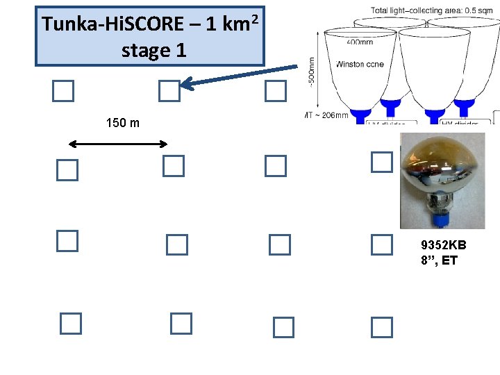 Tunka-Hi. SCORE – 1 km 2 stage 1 150 m 9352 KB 8’’, ET