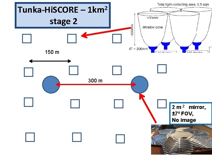 Tunka-Hi. SCORE – 1 km 2 stage 2 150 m 300 m R 11780