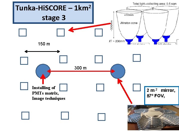 Tunka-Hi. SCORE – 1 km 2 stage 3 150 m 300 m Installing of