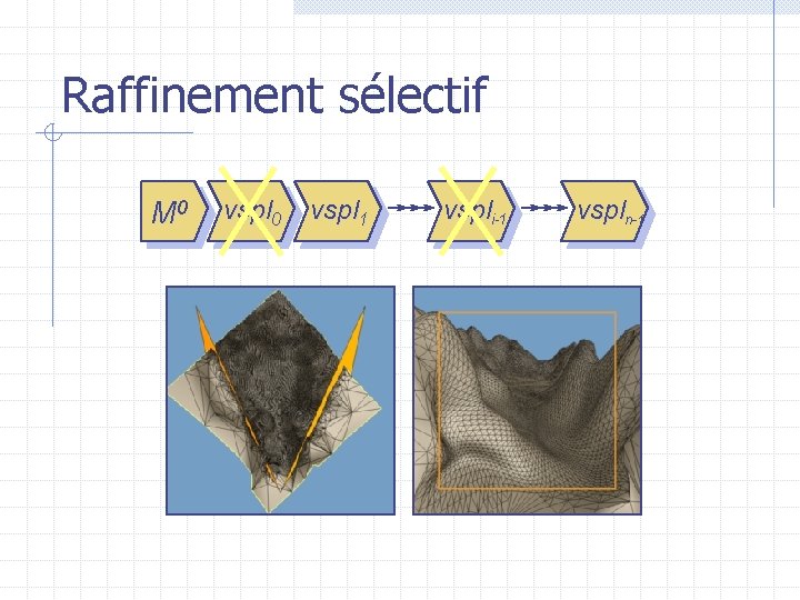 Raffinement sélectif M 0 vspl 1 vspli-1 vspln-1 