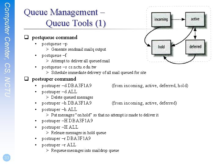 Computer Center, CS, NCTU Queue Management – Queue Tools (1) q postqueue command •