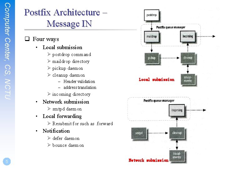 Computer Center, CS, NCTU Postfix Architecture – Message IN q Four ways • Local