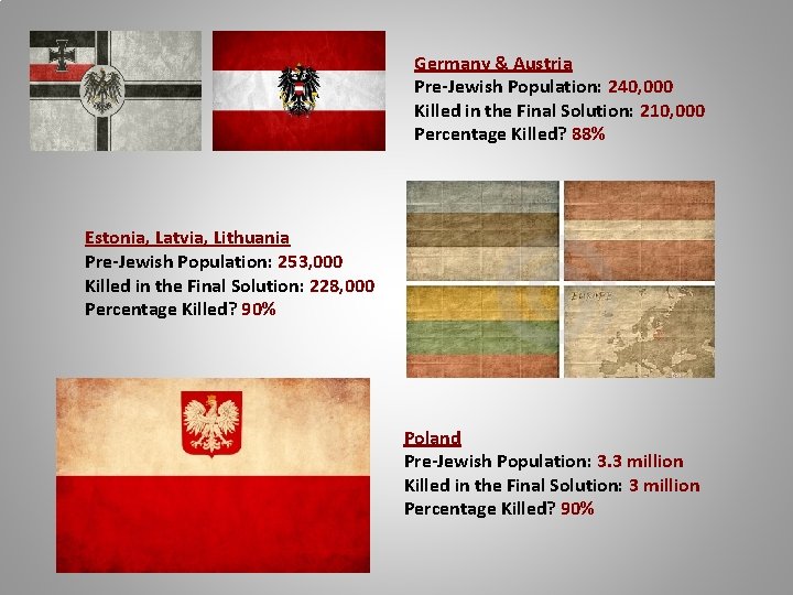 Germany & Austria Pre-Jewish Population: 240, 000 Killed in the Final Solution: 210, 000