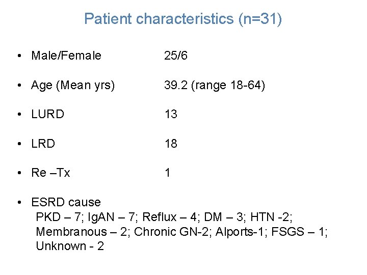 Patient characteristics (n=31) • Male/Female 25/6 • Age (Mean yrs) 39. 2 (range 18