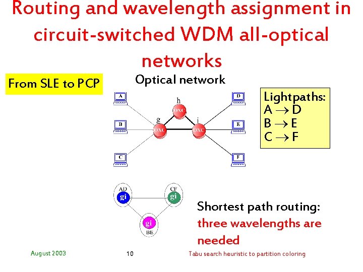 Routing and wavelength assignment in circuit-switched WDM all-optical networks Optical network From SLE to