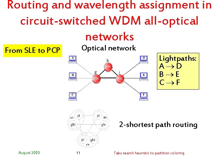 Routing and wavelength assignment in circuit-switched WDM all-optical networks Optical network From SLE to