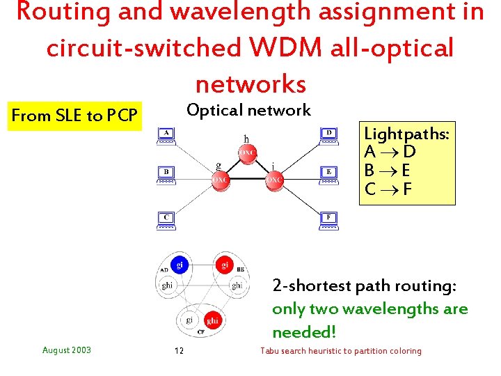 Routing and wavelength assignment in circuit-switched WDM all-optical networks Optical network From SLE to