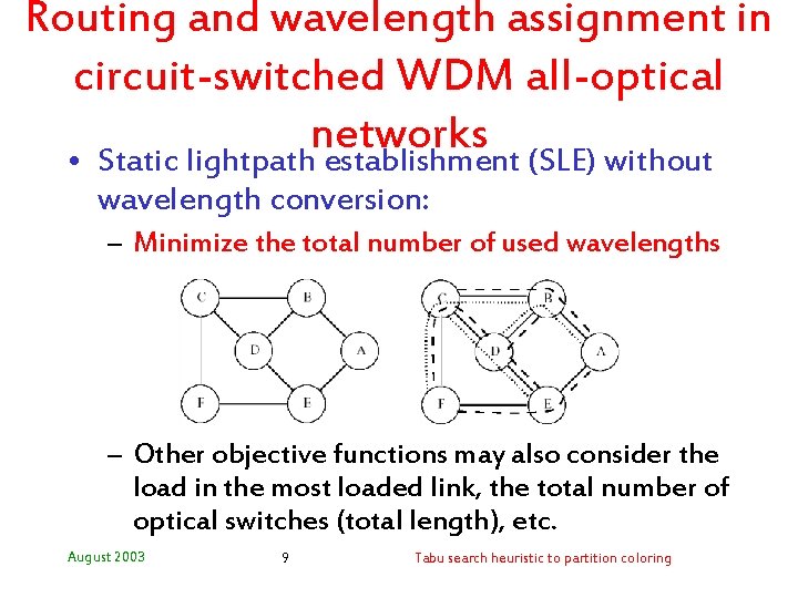 Routing and wavelength assignment in circuit-switched WDM all-optical networks • Static lightpath establishment (SLE)