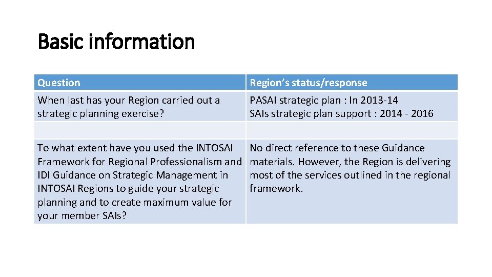 Basic information Question Region’s status/response When last has your Region carried out a strategic