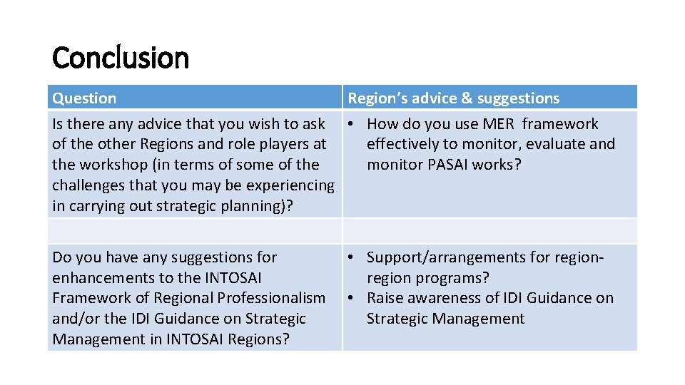 Conclusion Question Region’s advice & suggestions Is there any advice that you wish to