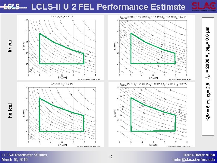 helical linear <b> = 5 m, sg = 2. 8 Ipk = 2000 A,