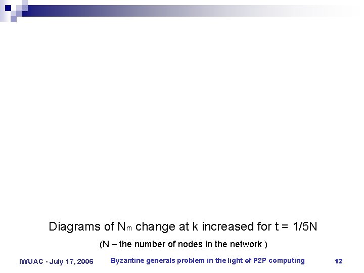 Diagrams of Nm change at k increased for t = 1/5 N (N –