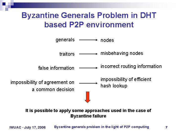 Byzantine Generals Problem in DHT based P 2 P environment generals traitors false information