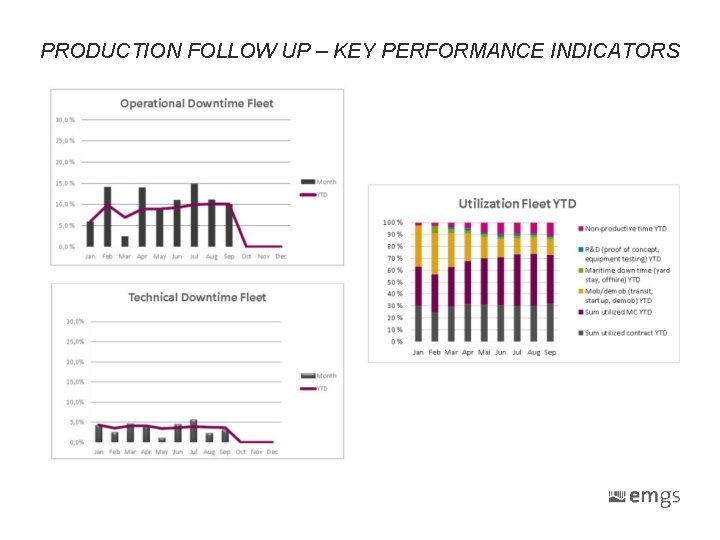 PRODUCTION FOLLOW UP – KEY PERFORMANCE INDICATORS PRODUCTION FOLLOW UP – KEY PERFORMANCE INDICATORS