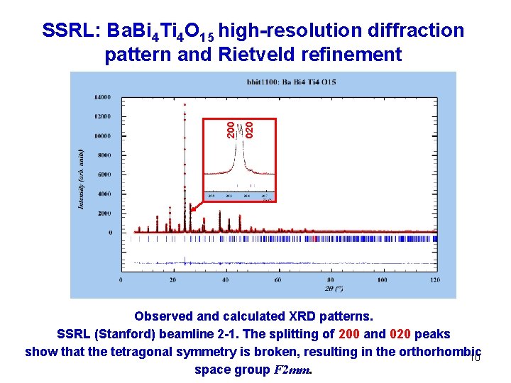 020 200 SSRL: Ba. Bi 4 Ti 4 O 15 high-resolution diffraction pattern and