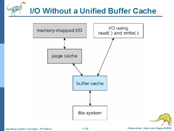 I/O Without a Unified Buffer Cache Operating System Concepts – 8 th Edition 11.