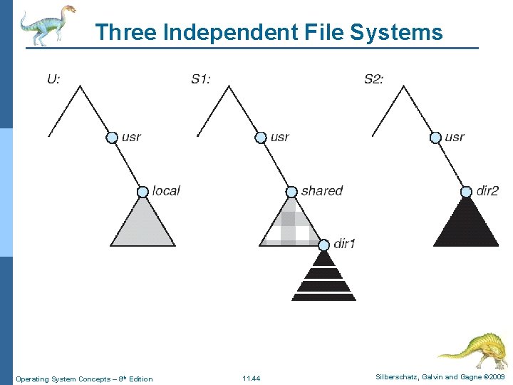 Three Independent File Systems Operating System Concepts – 8 th Edition 11. 44 Silberschatz,