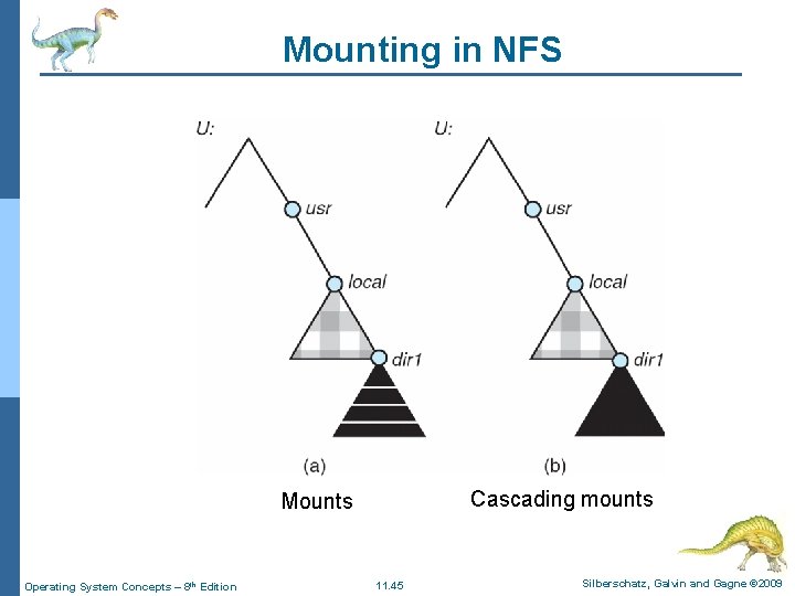Mounting in NFS Cascading mounts Mounts Operating System Concepts – 8 th Edition 11.