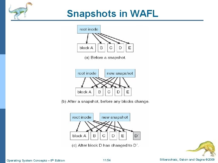 Snapshots in WAFL Operating System Concepts – 8 th Edition 11. 54 Silberschatz, Galvin