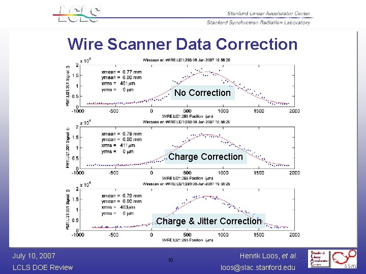 Wire Scanner Data Correction No Correction Charge & Jitter Correction July 10, 2007 LCLS