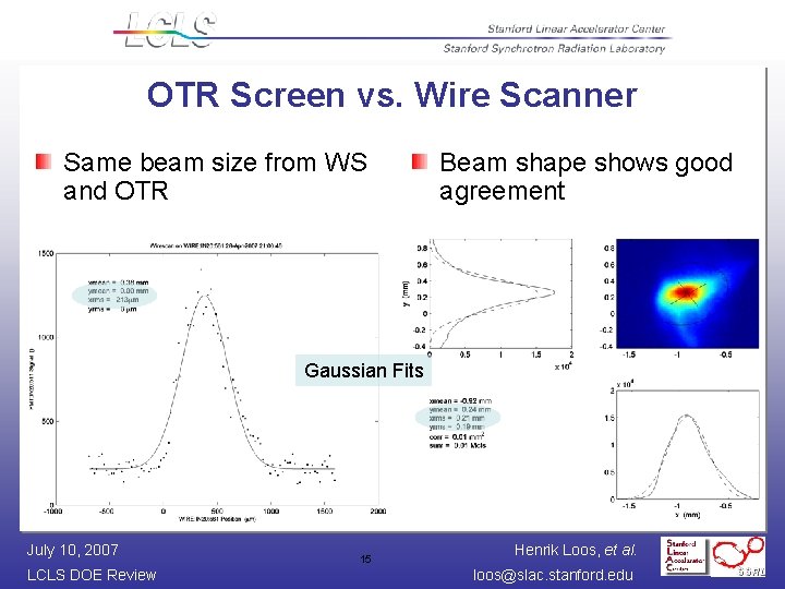 OTR Screen vs. Wire Scanner Same beam size from WS and OTR Beam shape