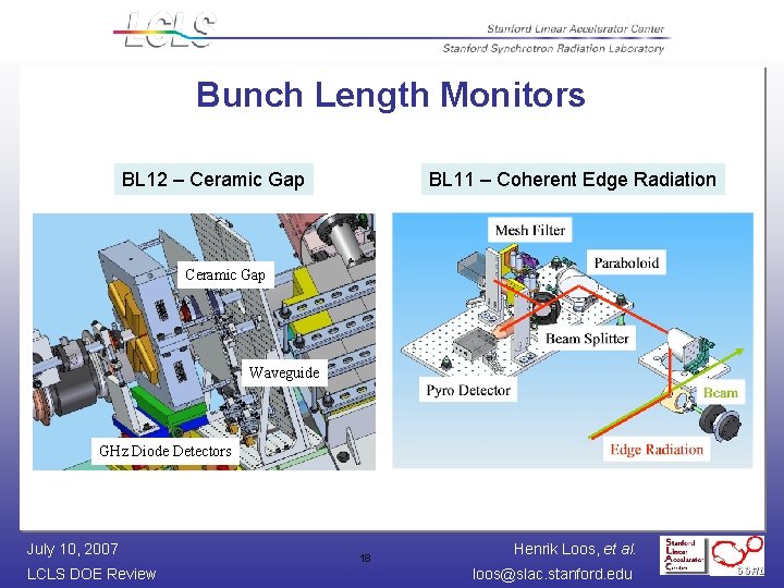 Bunch Length Monitors BL 12 – Ceramic Gap BL 11 – Coherent Edge Radiation