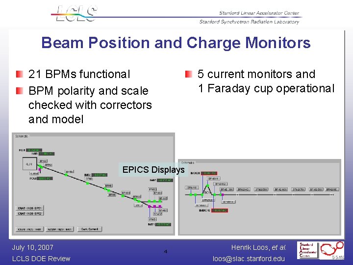 Beam Position and Charge Monitors 21 BPMs functional BPM polarity and scale checked with