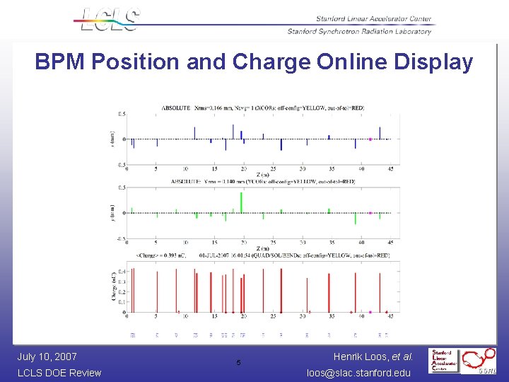 BPM Position and Charge Online Display July 10, 2007 LCLS DOE Review 5 Henrik