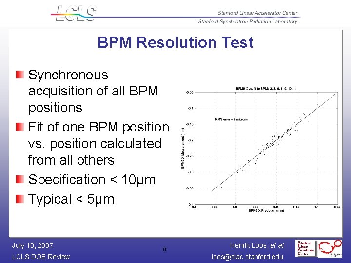 BPM Resolution Test Synchronous acquisition of all BPM positions Fit of one BPM position