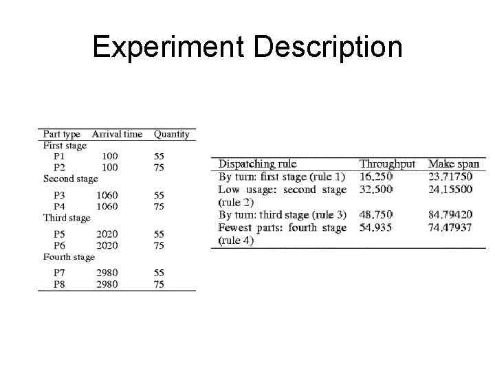 Experiment Description 