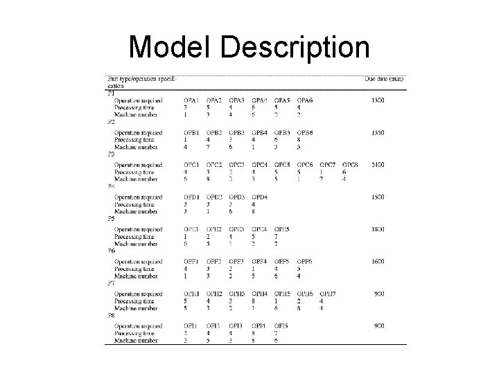 Model Description 