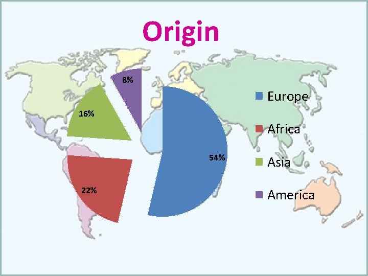 Origin 8% Europe 16% Africa 54% 22% Asia America 