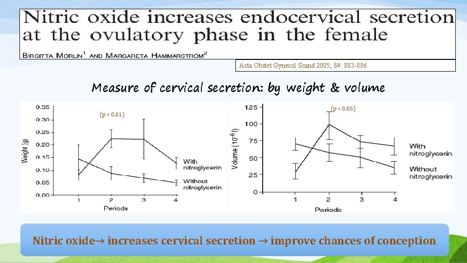 Acta Obstet Gynecol Scand 2005; 84: 883 -886 Measure of cervical secretion: by weight