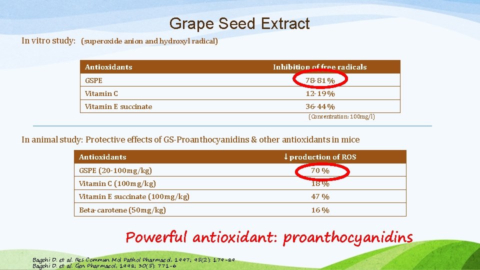 Grape Seed Extract In vitro study: (superoxide anion and hydroxyl radical) Antioxidants Inhibition of