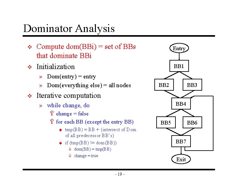 Dominator Analysis v v Compute dom(BBi) = set of BBs that dominate BBi Initialization