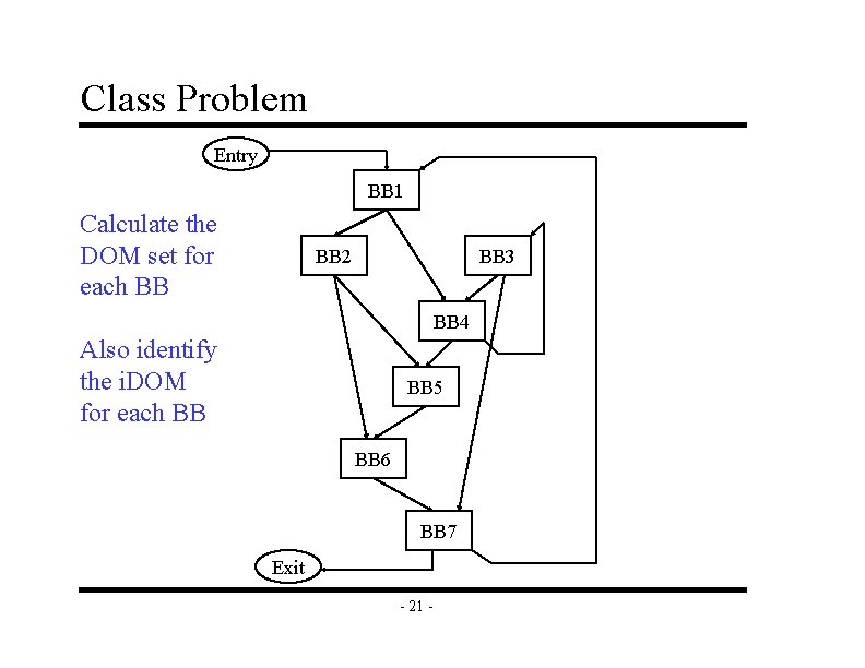 Class Problem Entry BB 1 Calculate the DOM set for each BB BB 2