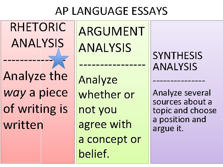 AP LANGUAGE ESSAYS RHETORIC ANALYSIS -------Analyze the way a piece of writing is written