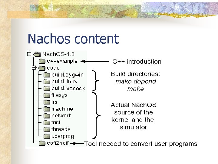 Nachos content 