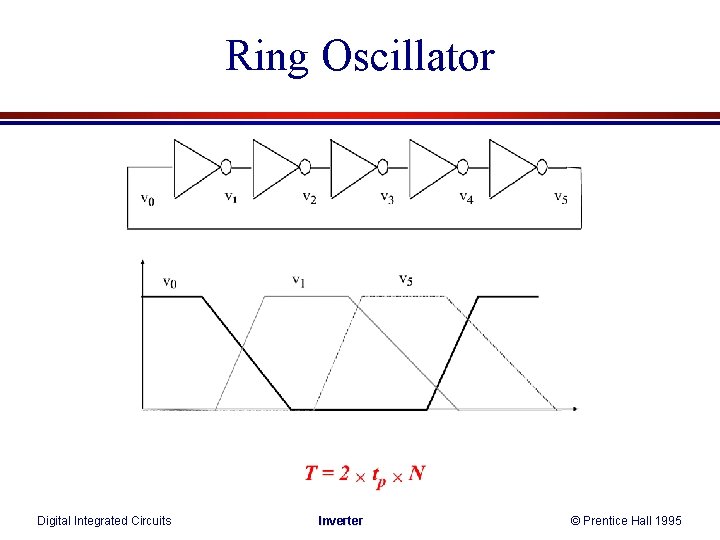 Ring Oscillator Digital Integrated Circuits Inverter © Prentice Hall 1995 