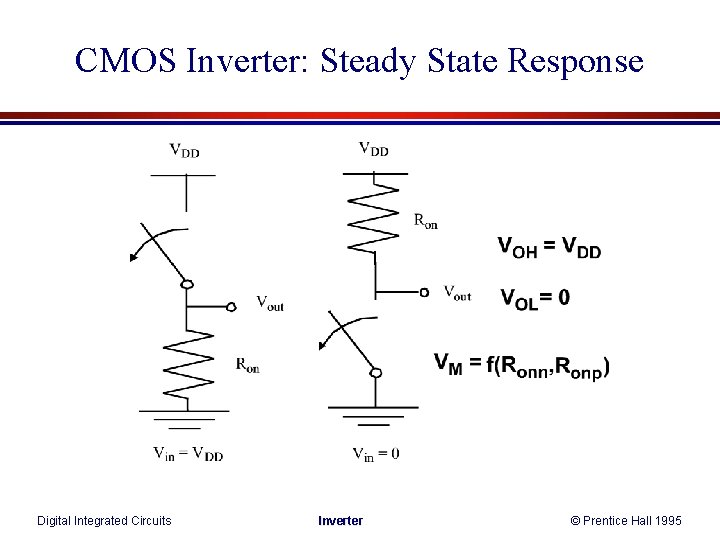 CMOS Inverter: Steady State Response Digital Integrated Circuits Inverter © Prentice Hall 1995 