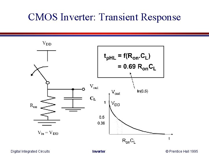 CMOS Inverter: Transient Response Digital Integrated Circuits Inverter © Prentice Hall 1995 