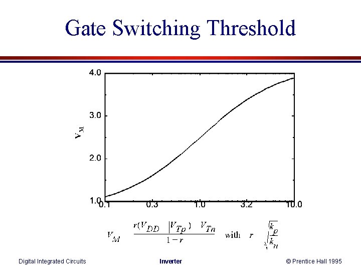 Gate Switching Threshold Digital Integrated Circuits Inverter © Prentice Hall 1995 