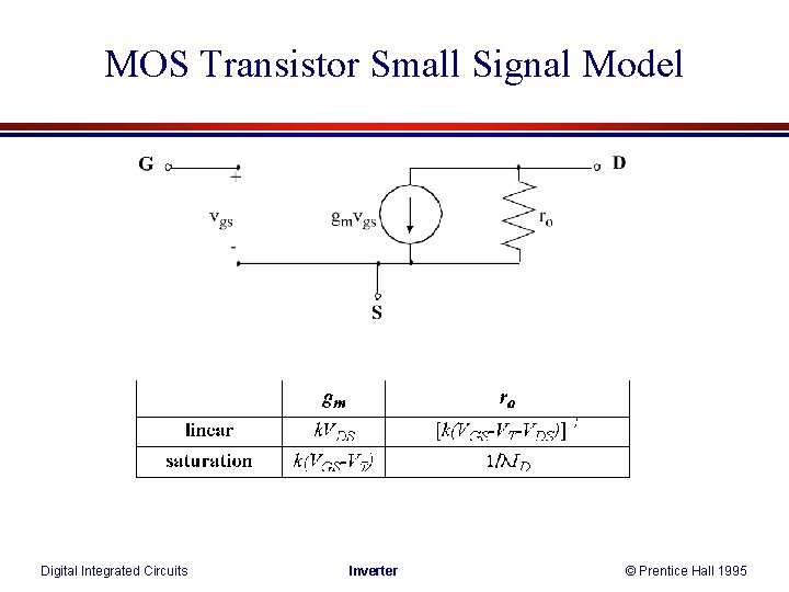 MOS Transistor Small Signal Model Digital Integrated Circuits Inverter © Prentice Hall 1995 