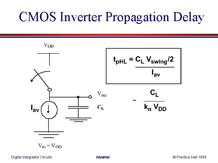 CMOS Inverter Propagation Delay Digital Integrated Circuits Inverter © Prentice Hall 1995 